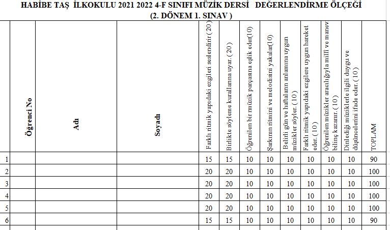 4. Sınıf Müzik  2. Dönem 1. Sınav Değerlendirme Ölçeği